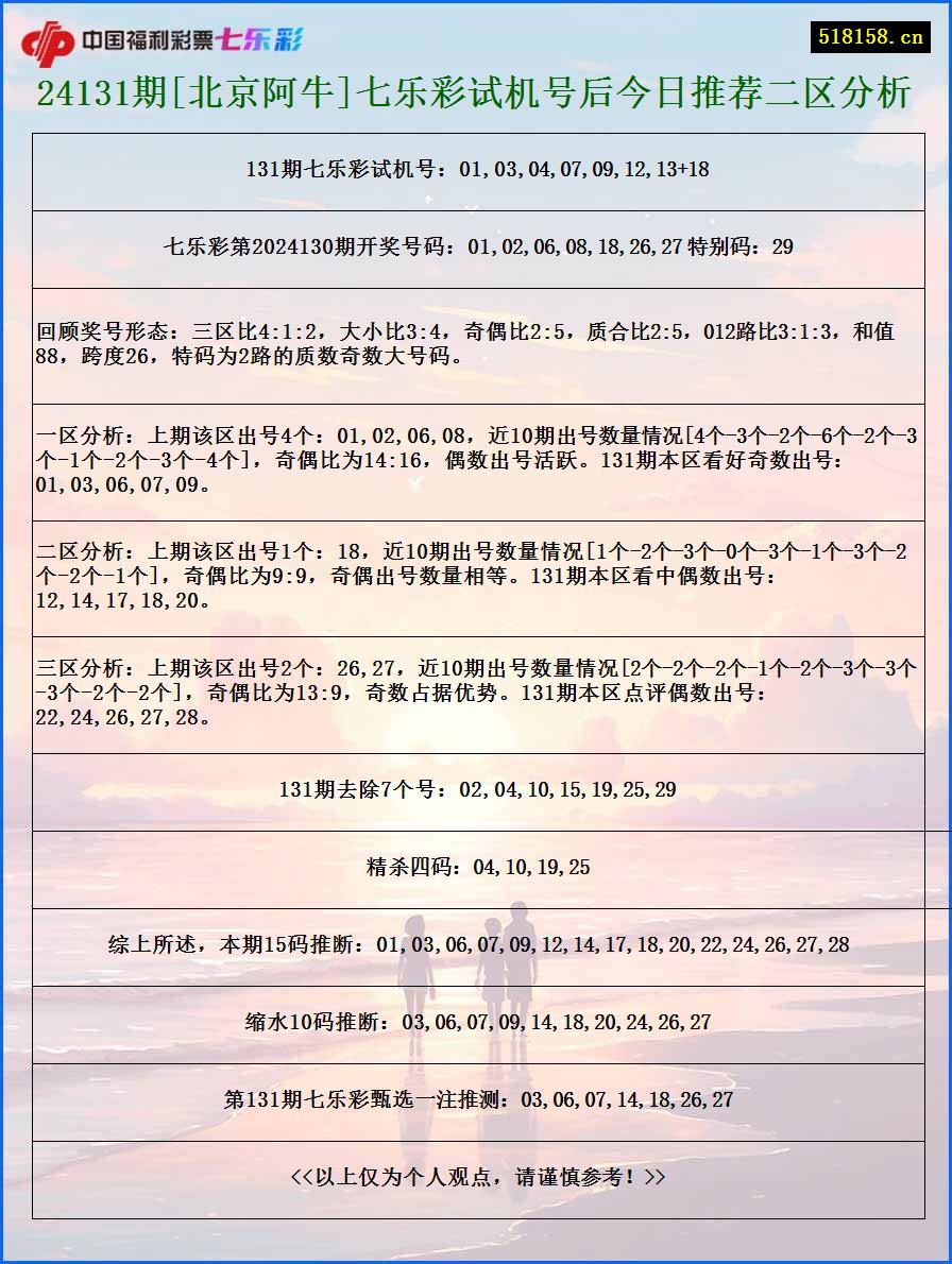 24131期[北京阿牛]七乐彩试机号后今日推荐二区分析