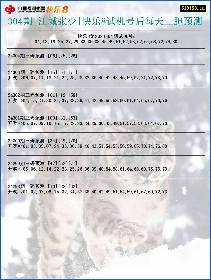 304期[江城张少]快乐8试机号后每天三胆预测