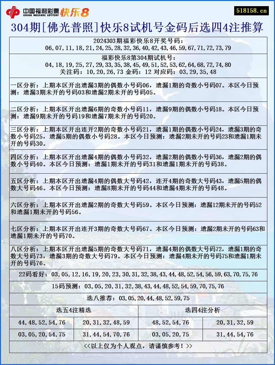 304期[佛光普照]快乐8试机号金码后选四4注推算