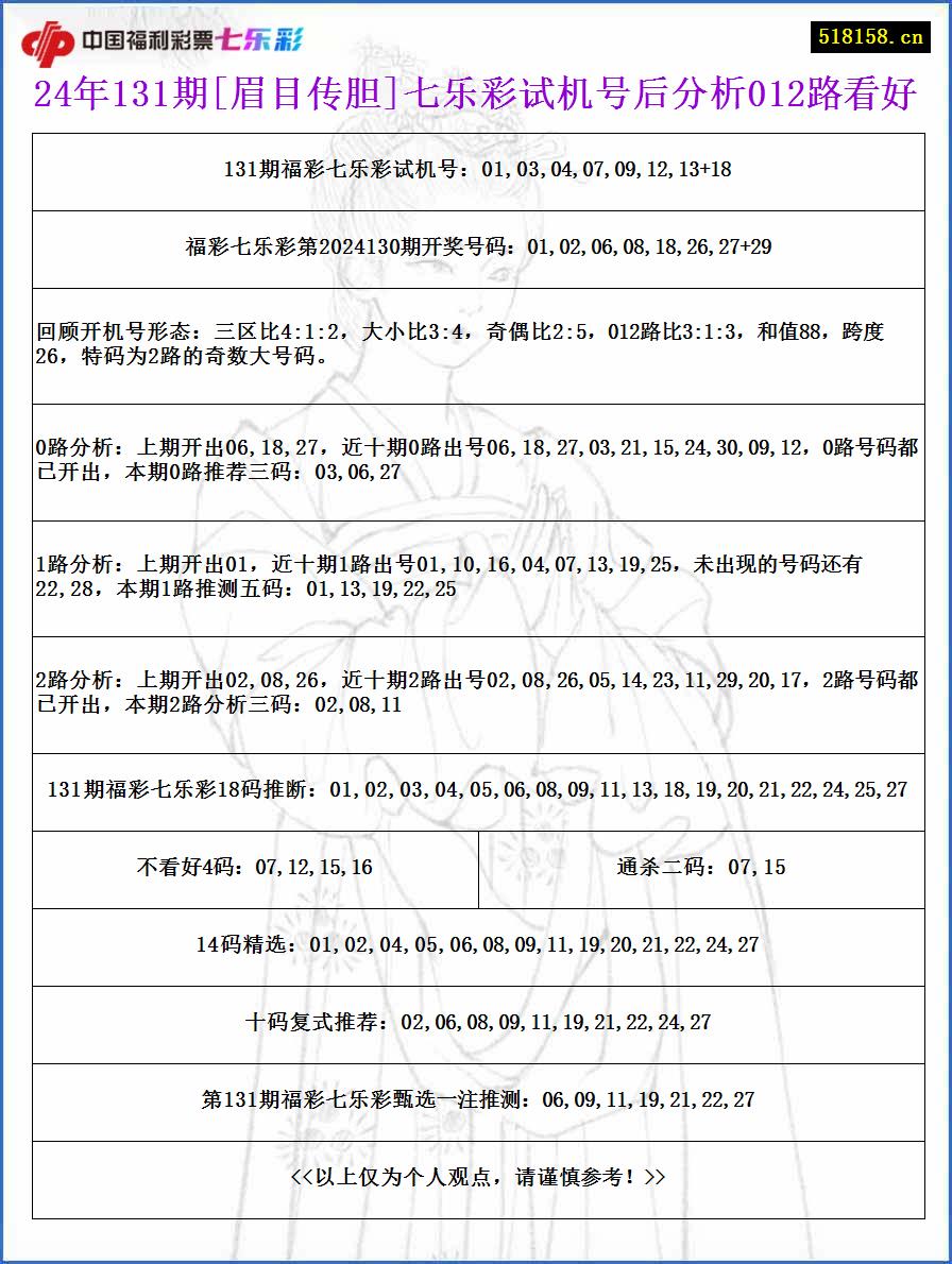 24年131期[眉目传胆]七乐彩试机号后分析012路看好