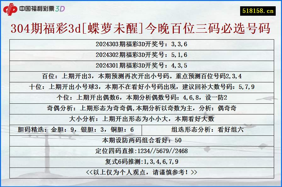 304期福彩3d[蝶萝未醒]今晚百位三码必选号码