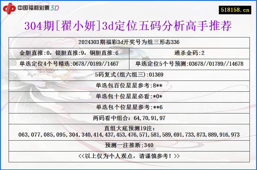 304期[翟小妍]3d定位五码分析高手推荐