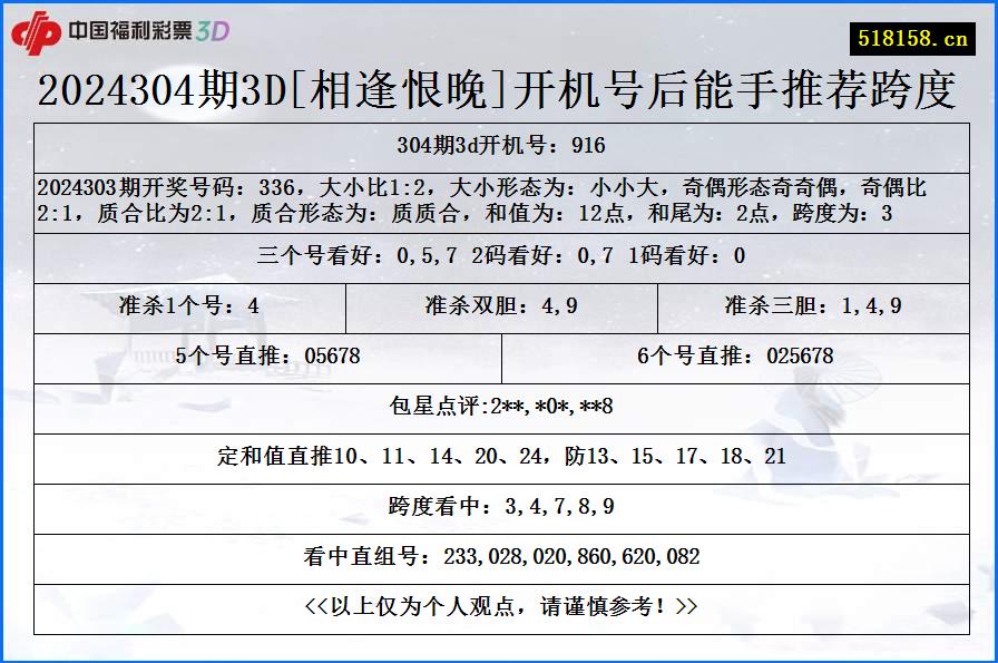 2024304期3D[相逢恨晚]开机号后能手推荐跨度