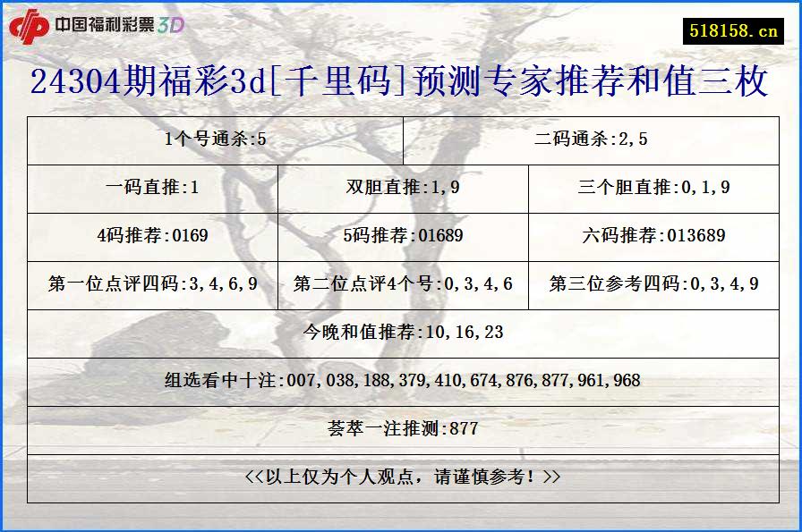 24304期福彩3d[千里码]预测专家推荐和值三枚