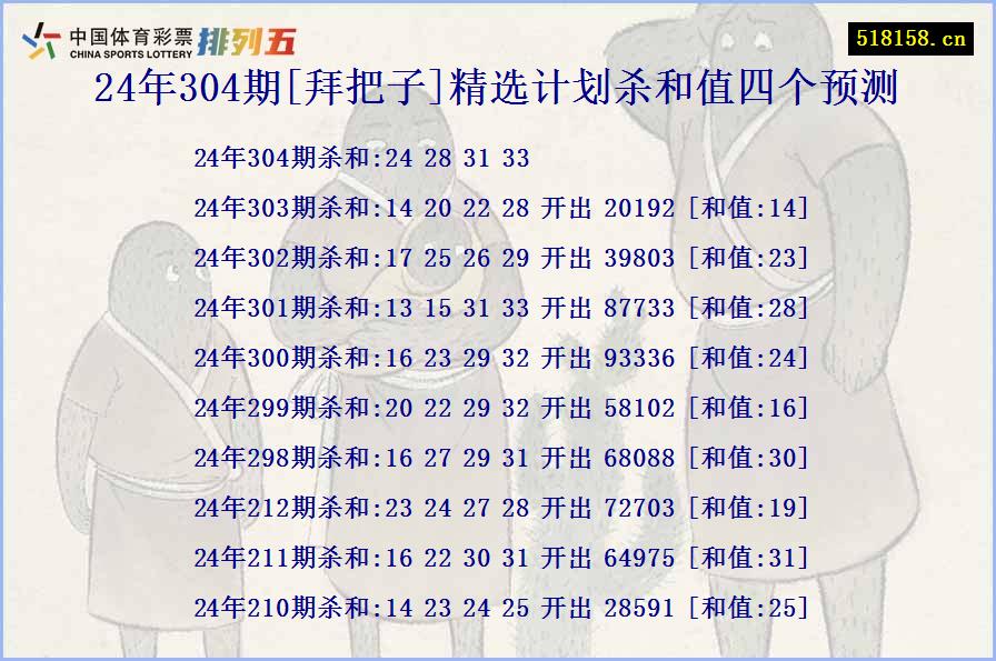 24年304期[拜把子]精选计划杀和值四个预测