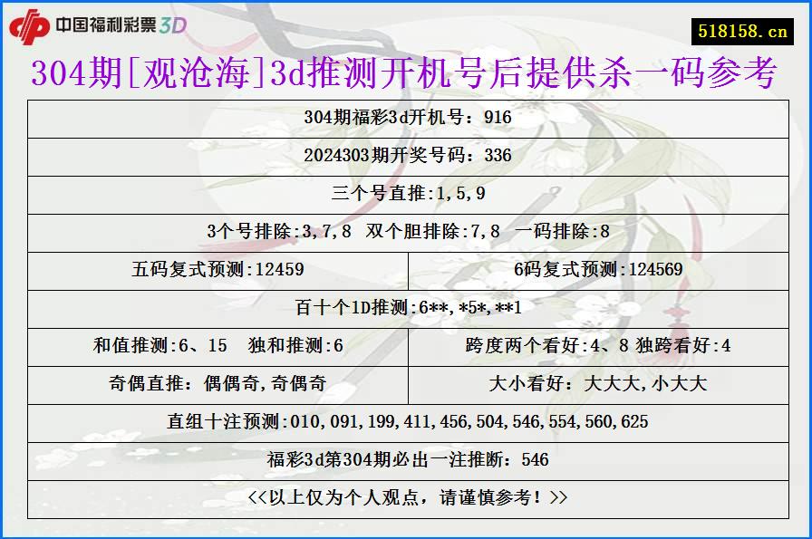 304期[观沧海]3d推测开机号后提供杀一码参考