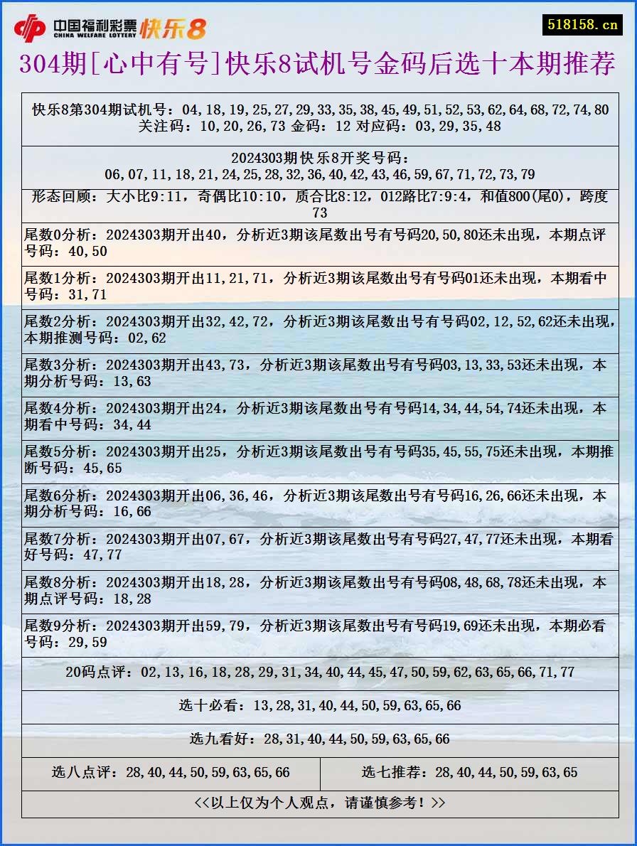 304期[心中有号]快乐8试机号金码后选十本期推荐