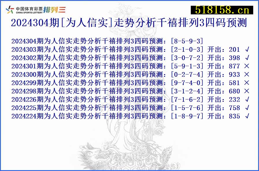 2024304期[为人信实]走势分析千禧排列3四码预测