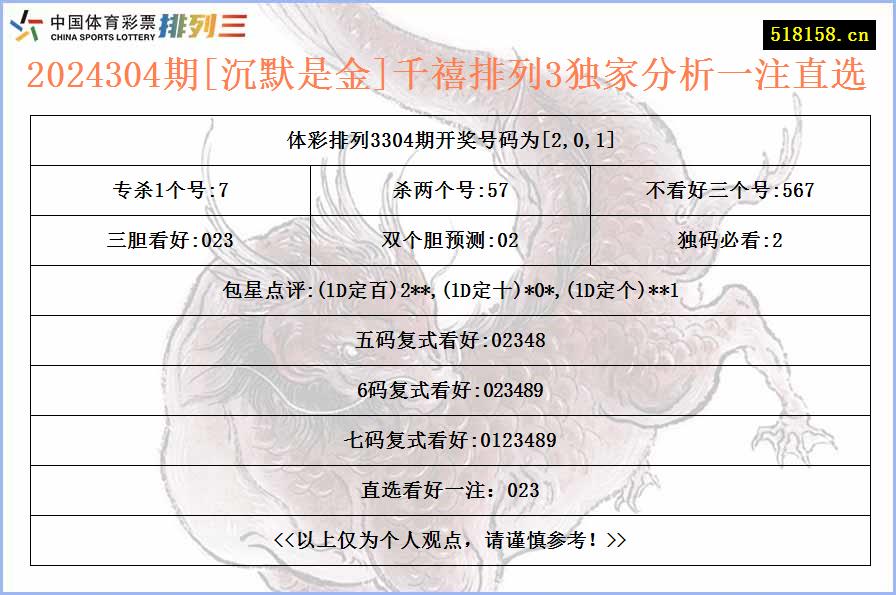 2024304期[沉默是金]千禧排列3独家分析一注直选