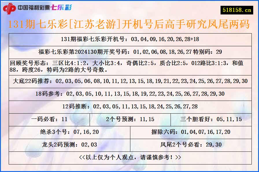 131期七乐彩[江苏老游]开机号后高手研究凤尾两码