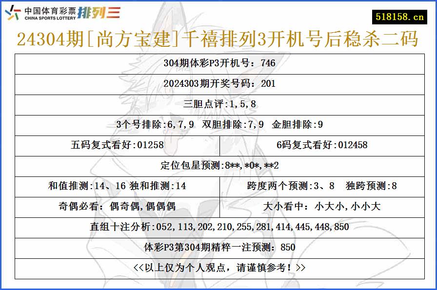 24304期[尚方宝建]千禧排列3开机号后稳杀二码