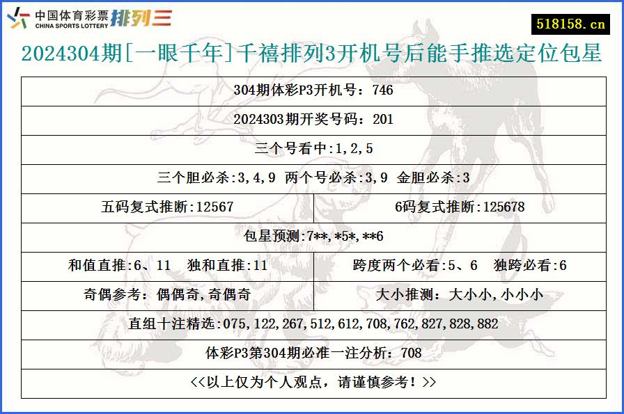 2024304期[一眼千年]千禧排列3开机号后能手推选定位包星