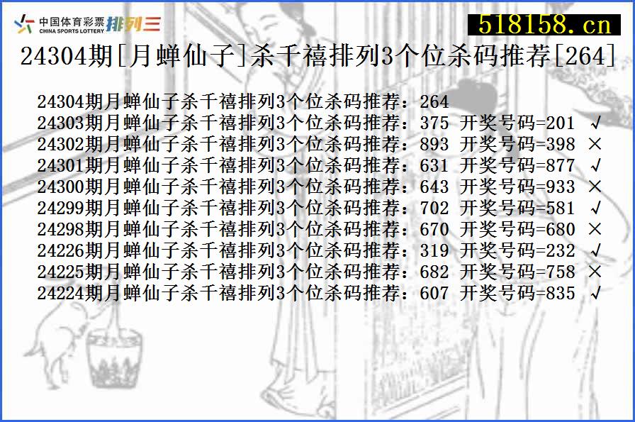 24304期[月蝉仙子]杀千禧排列3个位杀码推荐[264]