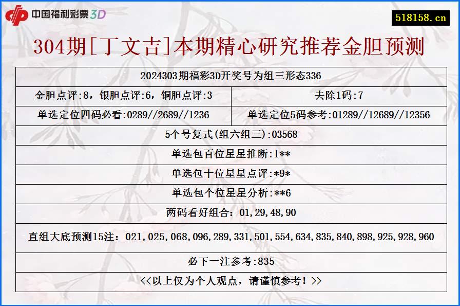 304期[丁文吉]本期精心研究推荐金胆预测