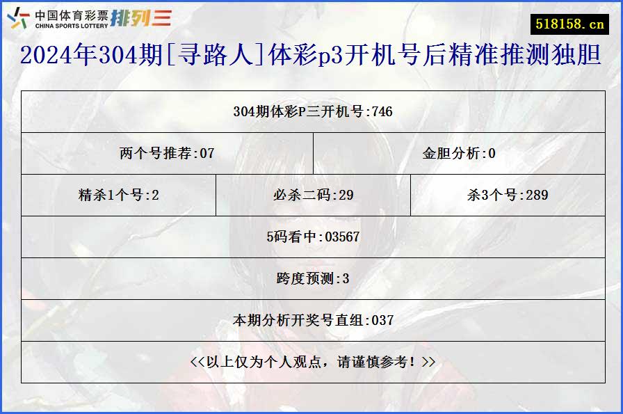 2024年304期[寻路人]体彩p3开机号后精准推测独胆