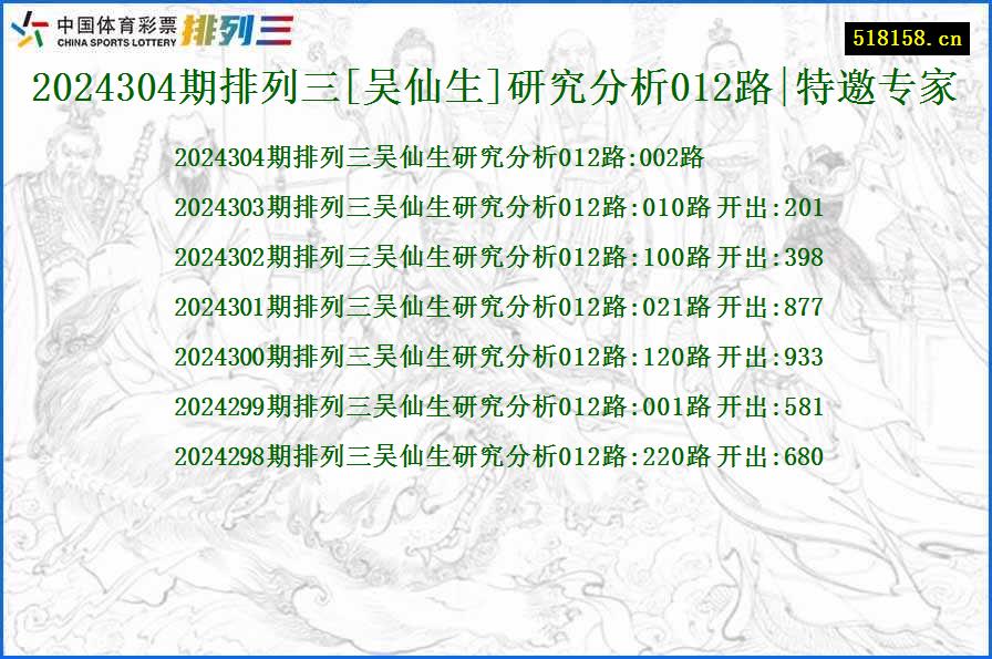 2024304期排列三[吴仙生]研究分析012路|特邀专家