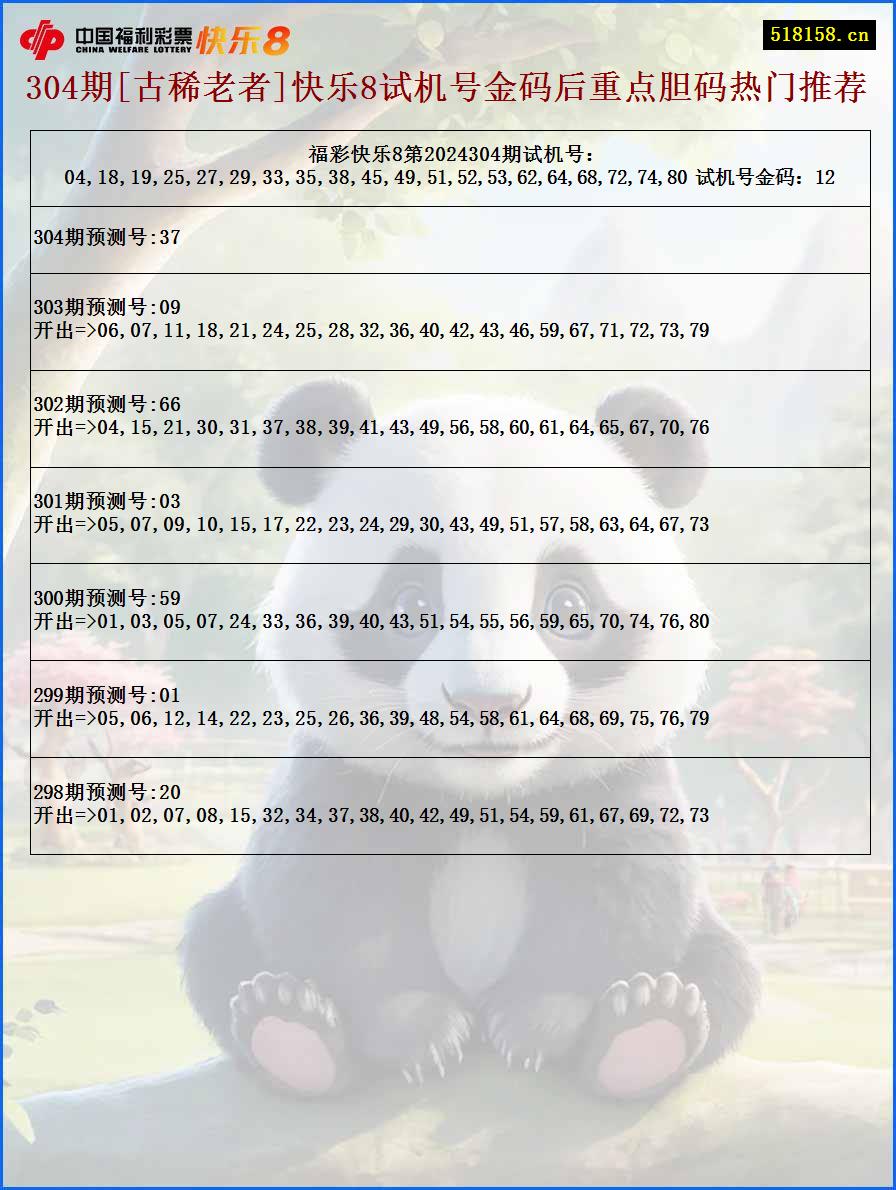 304期[古稀老者]快乐8试机号金码后重点胆码热门推荐