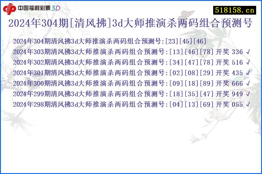 2024年304期[清风拂]3d大师推演杀两码组合预测号