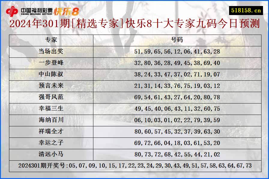 2024年301期[精选专家]快乐8十大专家九码今日预测