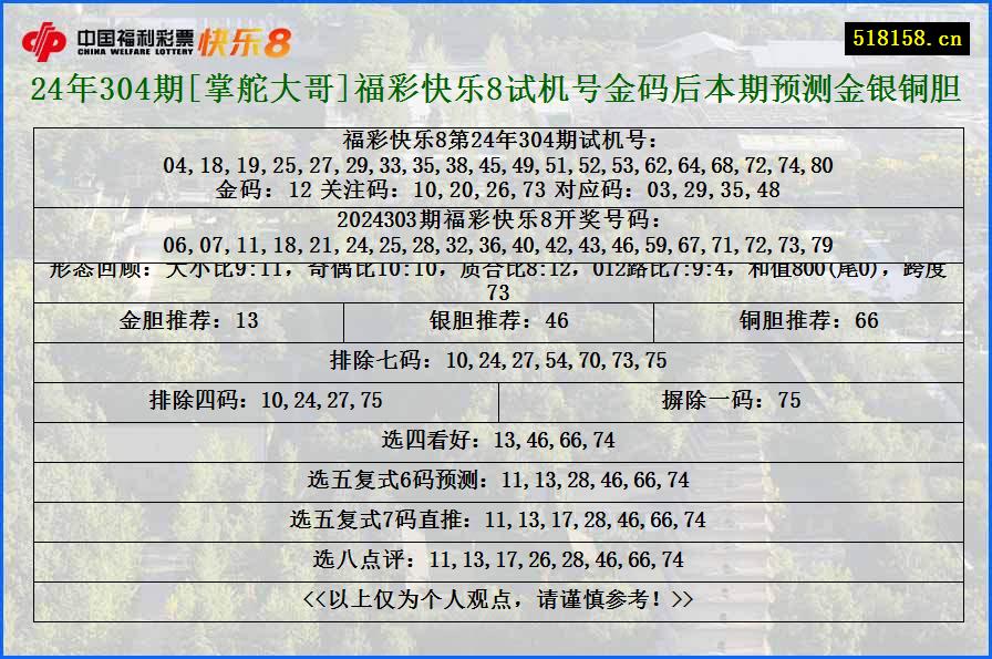 24年304期[掌舵大哥]福彩快乐8试机号金码后本期预测金银铜胆