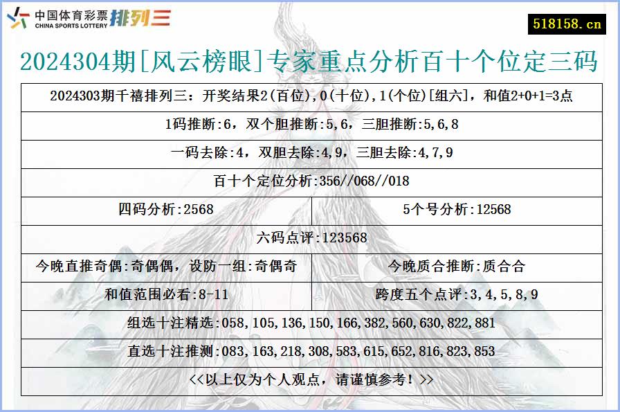 2024304期[风云榜眼]专家重点分析百十个位定三码