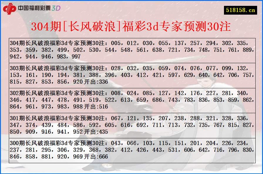 304期[长风破浪]福彩3d专家预测30注