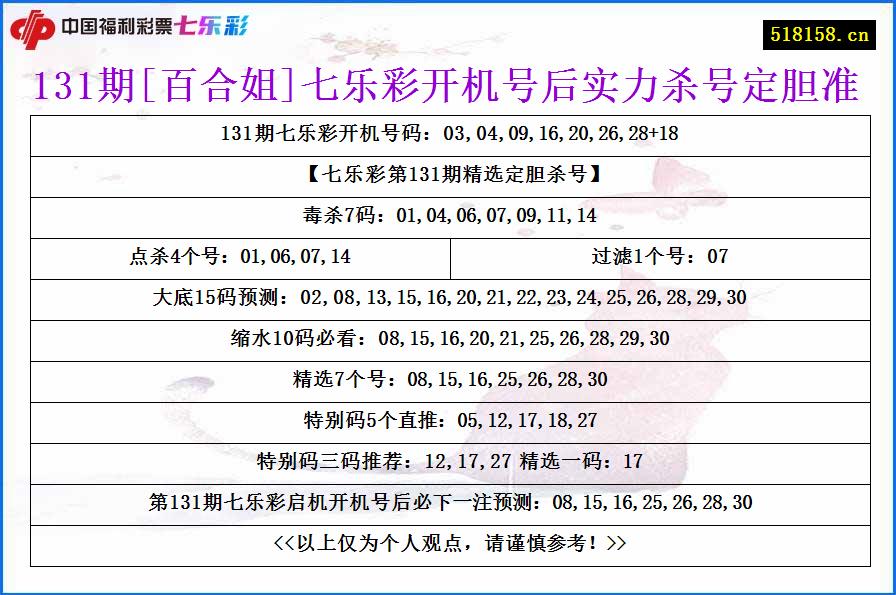 131期[百合姐]七乐彩开机号后实力杀号定胆准