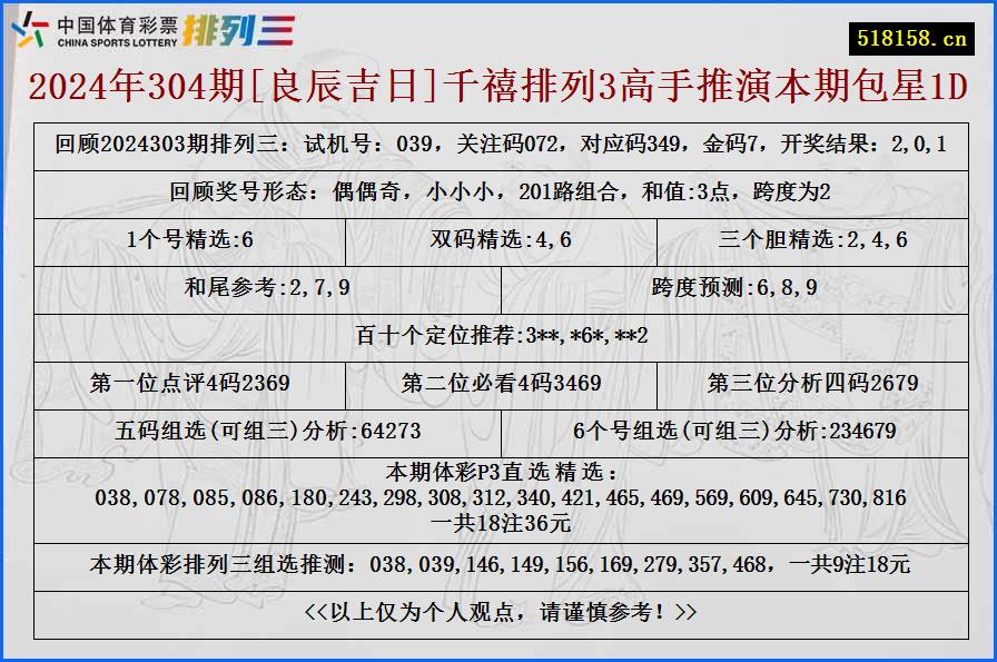 2024年304期[良辰吉日]千禧排列3高手推演本期包星1D