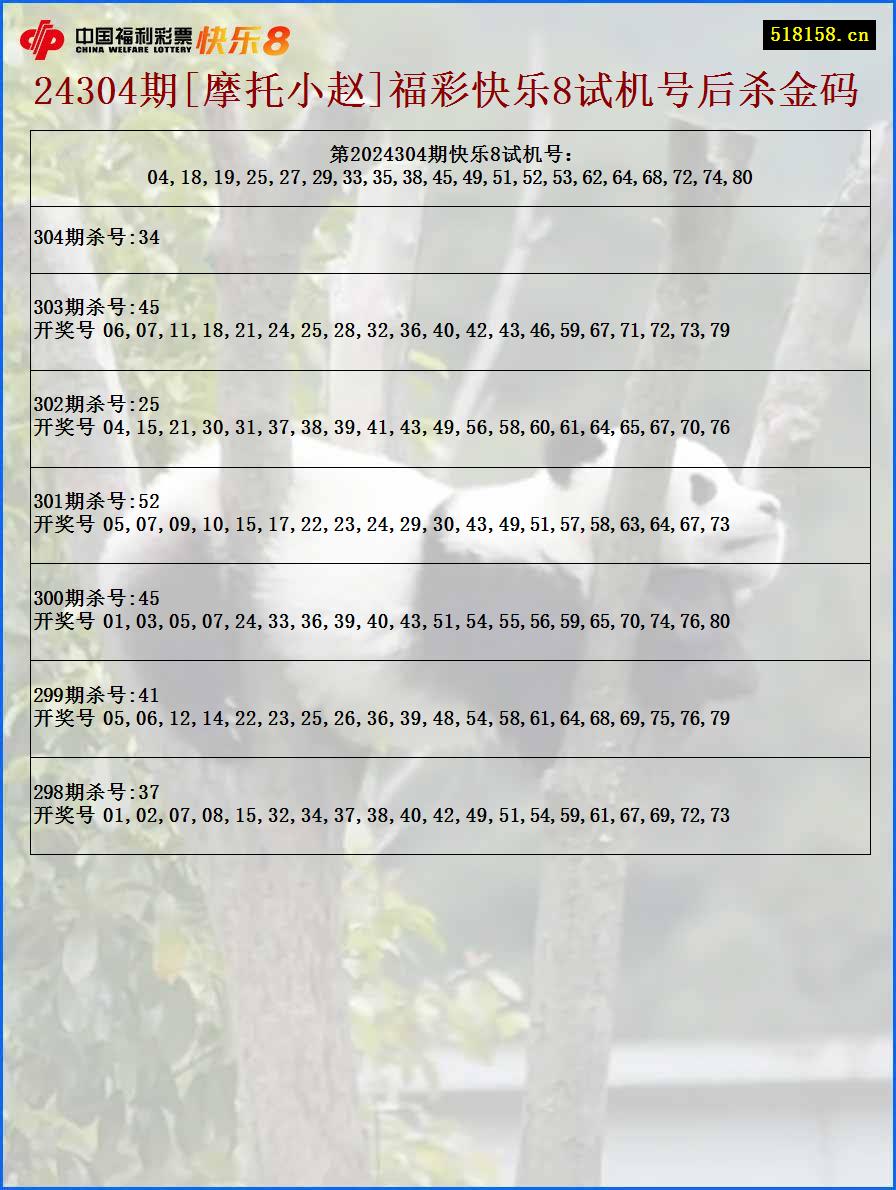 24304期[摩托小赵]福彩快乐8试机号后杀金码