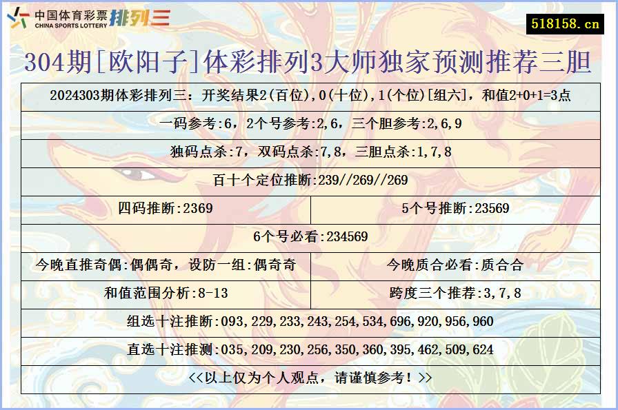 304期[欧阳子]体彩排列3大师独家预测推荐三胆