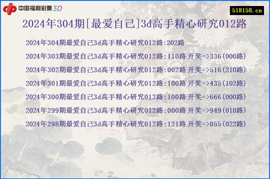 2024年304期[最爱自己]3d高手精心研究012路