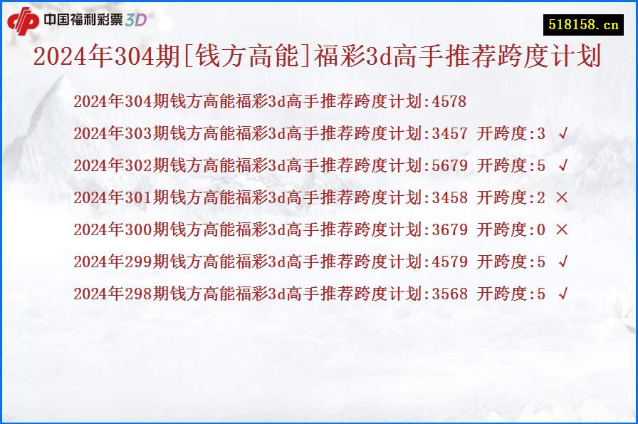 2024年304期[钱方高能]福彩3d高手推荐跨度计划