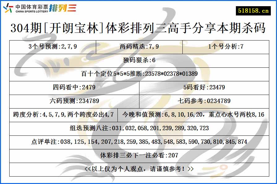 304期[开朗宝林]体彩排列三高手分享本期杀码