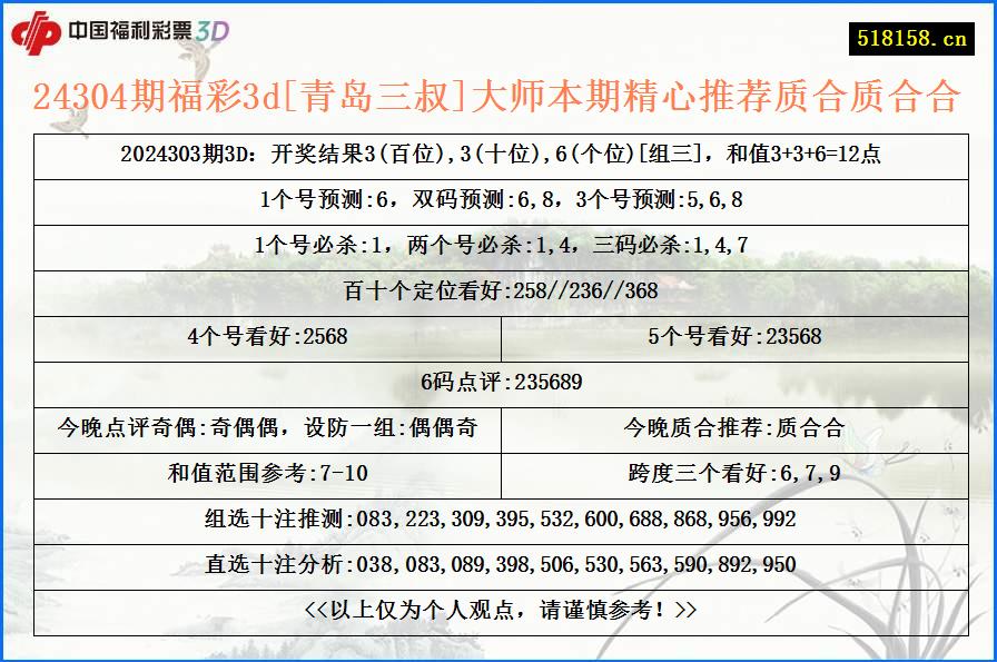 24304期福彩3d[青岛三叔]大师本期精心推荐质合质合合