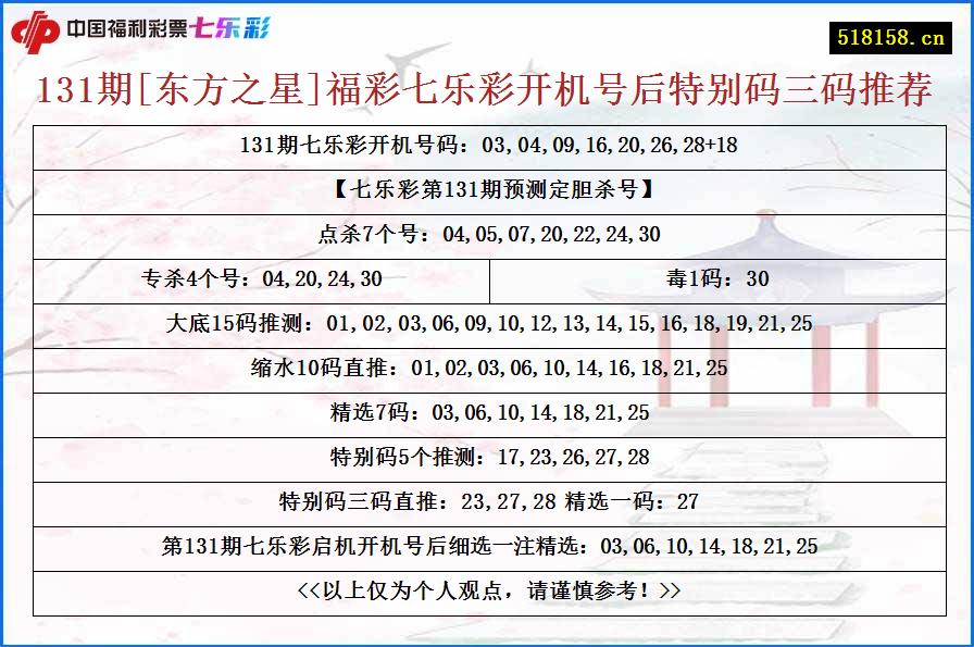 131期[东方之星]福彩七乐彩开机号后特别码三码推荐