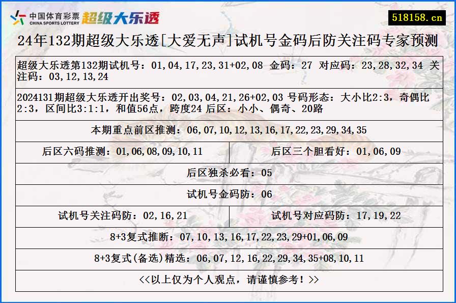 24年132期超级大乐透[大爱无声]试机号金码后防关注码专家预测