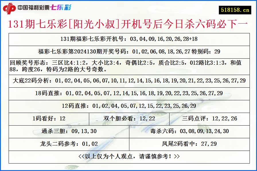 131期七乐彩[阳光小叔]开机号后今日杀六码必下一