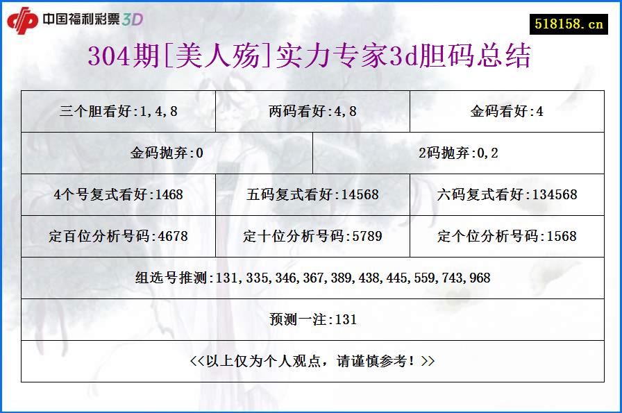 304期[美人殇]实力专家3d胆码总结