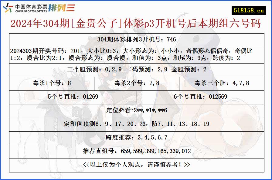 2024年304期[金贵公子]体彩p3开机号后本期组六号码