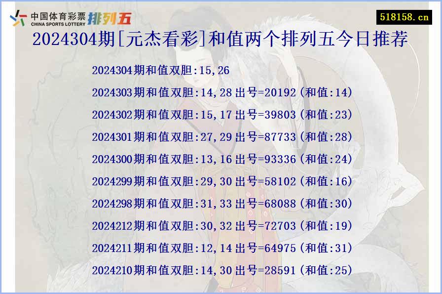 2024304期[元杰看彩]和值两个排列五今日推荐