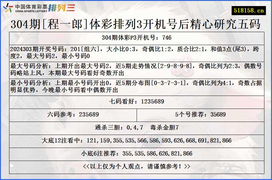 304期[程一郎]体彩排列3开机号后精心研究五码