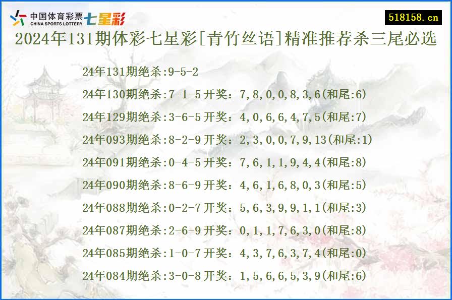 2024年131期体彩七星彩[青竹丝语]精准推荐杀三尾必选