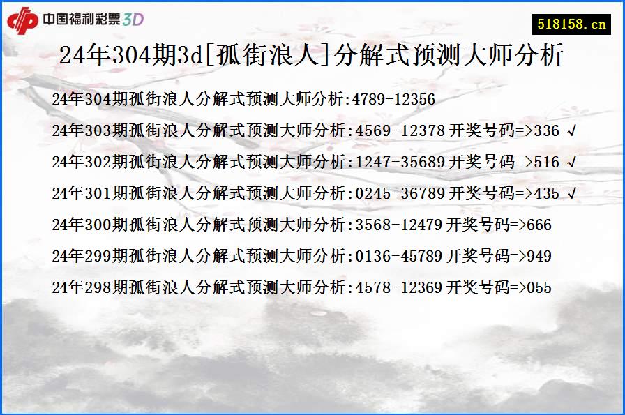 24年304期3d[孤街浪人]分解式预测大师分析