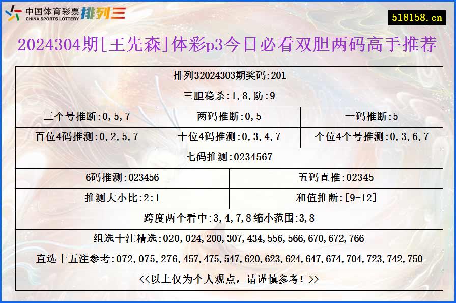 2024304期[王先森]体彩p3今日必看双胆两码高手推荐