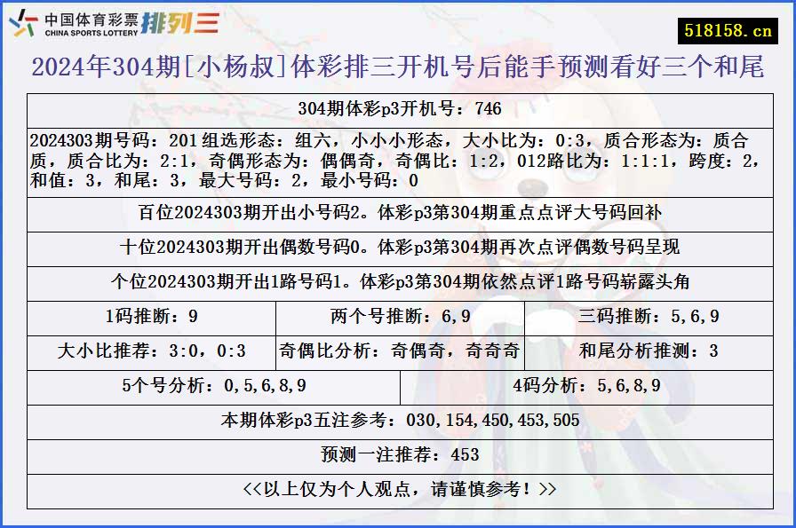 2024年304期[小杨叔]体彩排三开机号后能手预测看好三个和尾