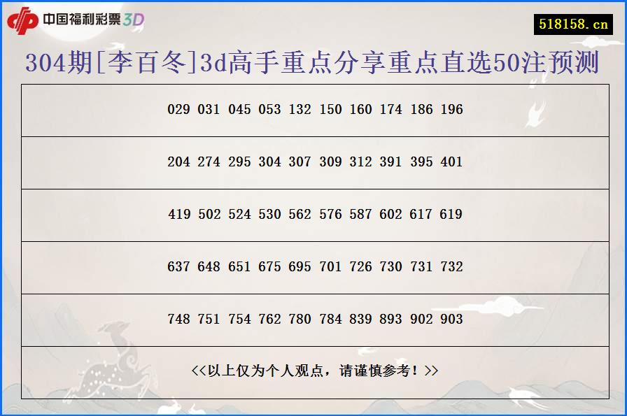 304期[李百冬]3d高手重点分享重点直选50注预测