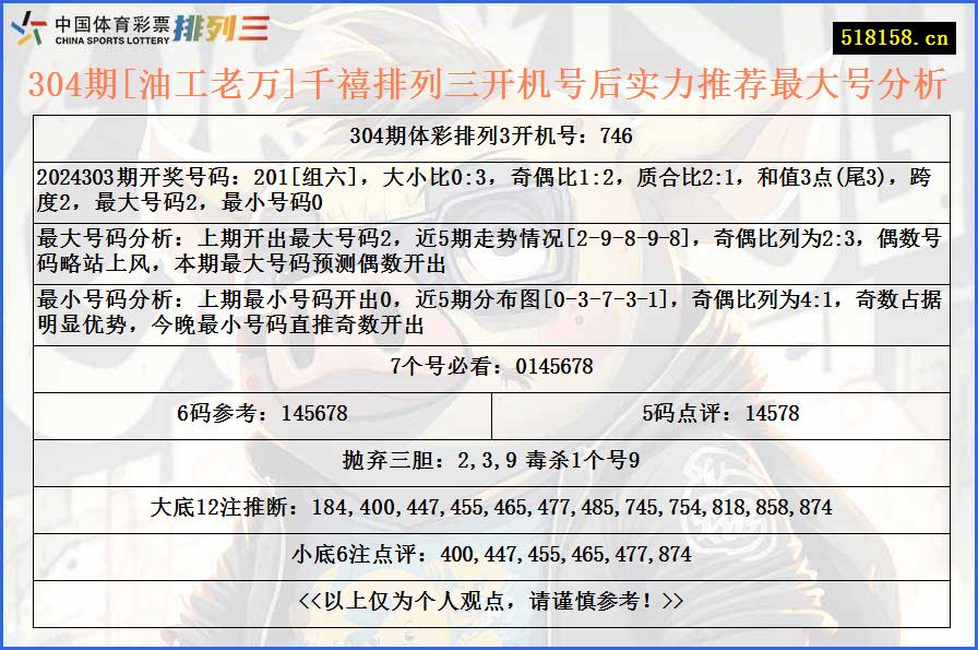 304期[油工老万]千禧排列三开机号后实力推荐最大号分析