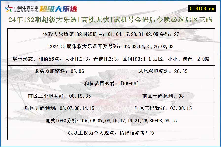 24年132期超级大乐透[高枕无忧]试机号金码后今晚必选后区三码