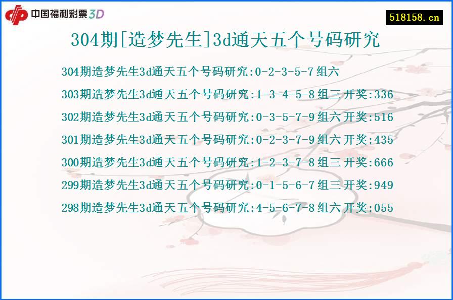 304期[造梦先生]3d通天五个号码研究