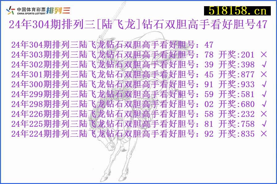 24年304期排列三[陆飞龙]钻石双胆高手看好胆号47